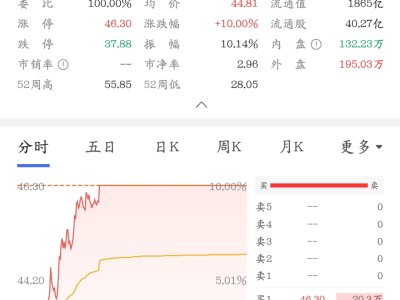 豆包AI助手攜手中興探新路,AI與手機融合引發市場熱潮中興漲停