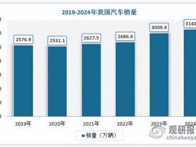 汽車電噴系統:需求增長驅動市場,綠色與數字化技術引領行業新方向