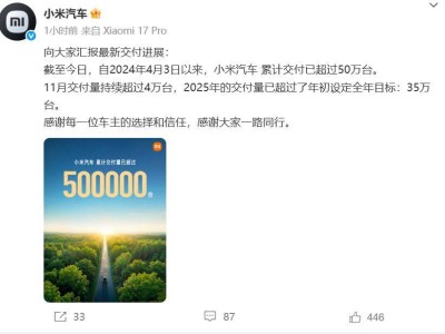 小米汽車累計交付破50萬臺!雷軍宣布12月將啟現車選購,部分車型有優惠