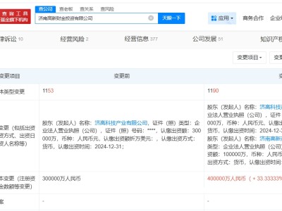 濟(jì)南高新財(cái)金投資公司增資至40億 增幅約33%