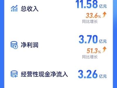 元保2025年Q3財報:營收利潤雙增 新保單量與技術(shù)實力同步提升