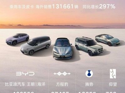 比亞迪11月銷量480186輛創新高,全球化進程加速邁向新高度