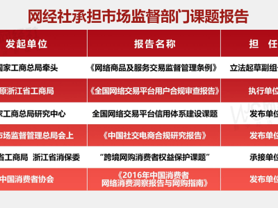 雙11商家生存實錄：小紅書、快手電商等平臺投訴典型案例曝光