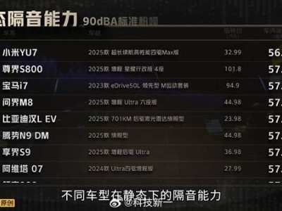 小米YU7隔音實力出圈!靜態碾壓百萬豪車 動態NVH亦達高端水準