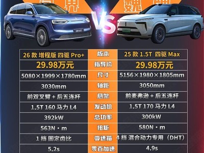 30萬級高端SUV大比拼:問界M7與魏牌藍山誰更契合家庭需求?