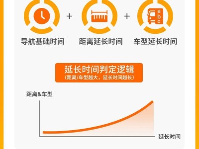 貨拉拉公開算法新規:建議到達時間更靈活 裝貨準點率成考核重點