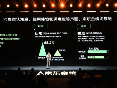10億人次跟榜下單,京東金榜2025年度揭曉:品質與AI共塑消費新標桿