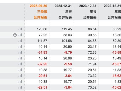 “掃地茅”石頭科技A+H上市沖刺:利潤下滑股東減持 轉型路在何方?