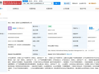 紫金礦業(yè)在海南成立運營管理公司 注冊資本1億