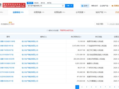 恒大地產(chǎn)等被恢復執(zhí)行35.7億