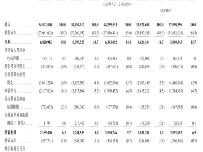 領益智造遞交H股上市申請,業務多點開花啟動“A+H”雙平臺新篇
