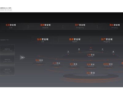 吉利發(fā)布“全域安全2.0” 開放共享引領汽車安全新跨越