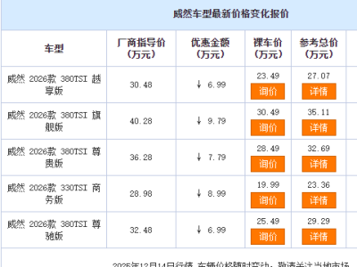 大眾威然大幅降價引市場震動,別克GL8面臨挑戰成關注焦點