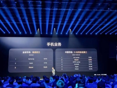 小米人車家生態(tài)大會(huì):盧偉冰稱手機(jī)業(yè)務(wù)亮眼,中國市場前十月第二全球三季度前三