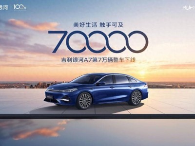 吉利銀河A7上市110天第70000輛下線 賦能“百萬銀河”邁向全球化新程