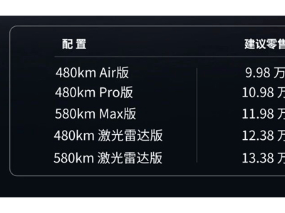 歐拉5上市！9.18萬起帶激光雷達，個性設計+越級空間成年輕人新寵