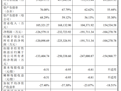 粵芯股份IPO申請獲深交所受理 擬募資75億 廣發證券保駕護航