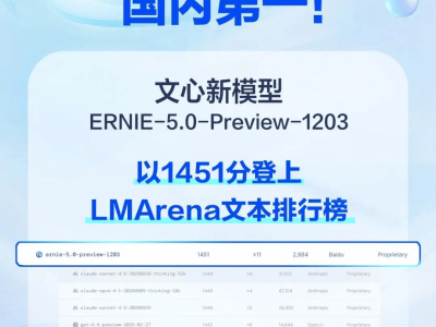 文心新模型ERNIE-5.0-Preview-1203登頂LMArena文本榜 展現強大實力