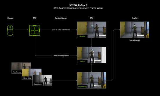 C:\Users\test\Desktop\RTX 5070\5070刃評測文章\b95dcfacf2db7022c4eccb8bdefa7265.png