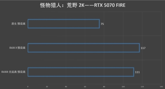 C:\Users\test\Desktop\RTX 5070\5070刃評測文章\測試\怪獵.png