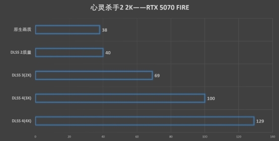 C:\Users\test\Desktop\RTX 5070\5070刃評測文章\測試\心靈殺手2 2K.png