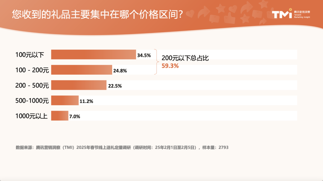 微信電商生態發展圖