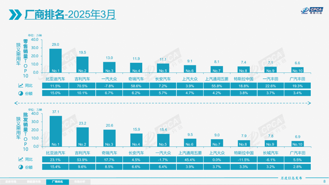 合資品牌市場份額下滑圖表