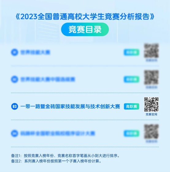 競賽目錄