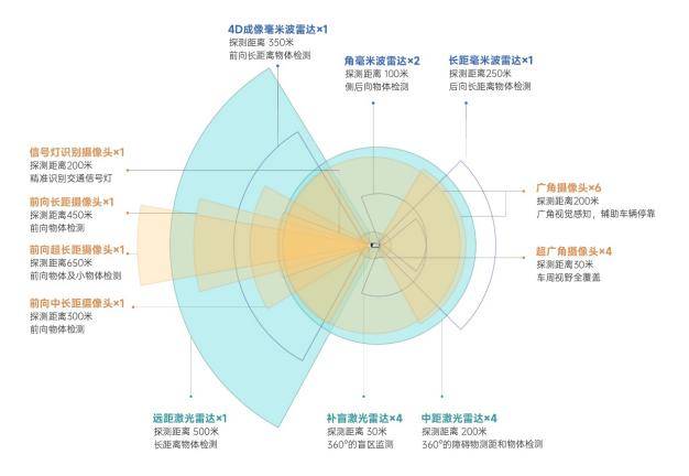小馬智行的自動駕駛技術