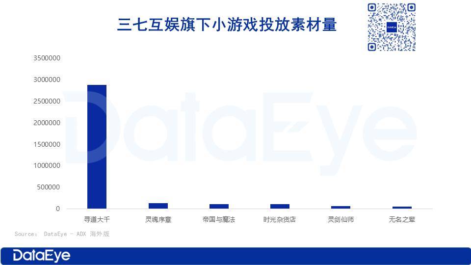 三七互娛小游戲買量情況