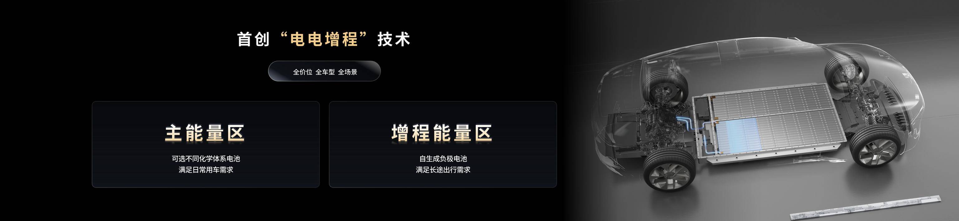 電電增程技術示意圖