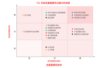 /Users/oujing/Desktop/4.27 ESG報告/WechatIMG215.jpgWechatIMG215