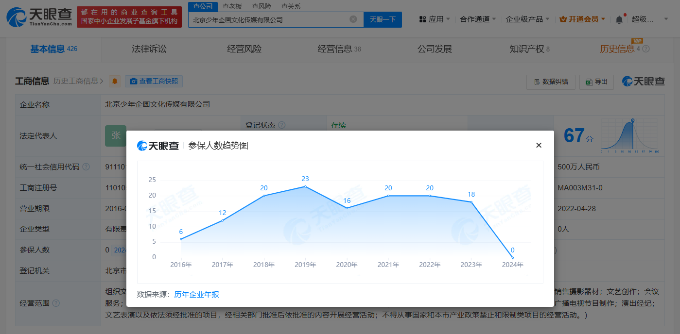天眼查北京少年企畫文化傳媒有限公司相關信息