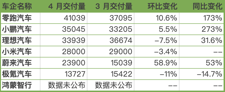 造車新勢力銷量對比圖