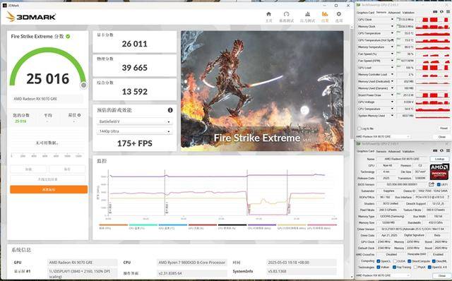 3DMark Fire Strike測試結果