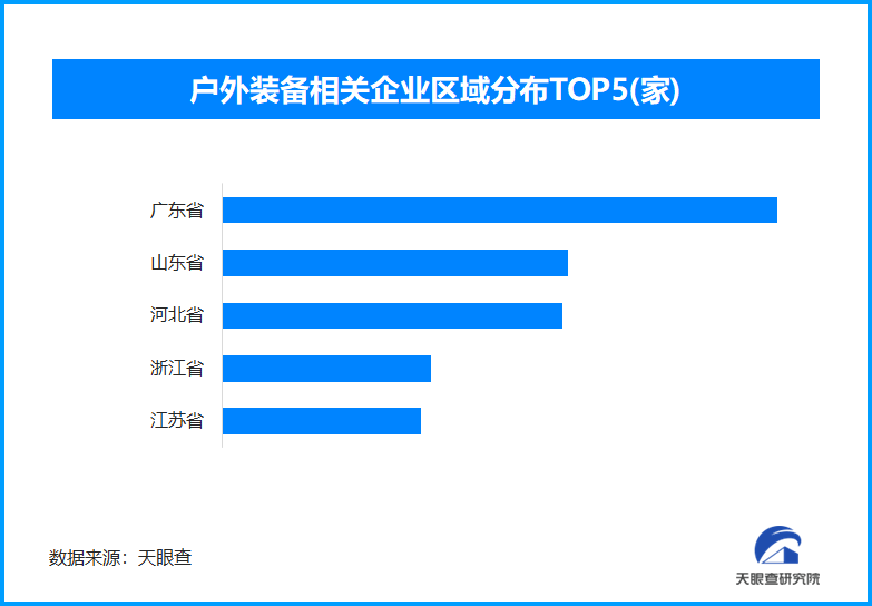 戶外經濟價值重構