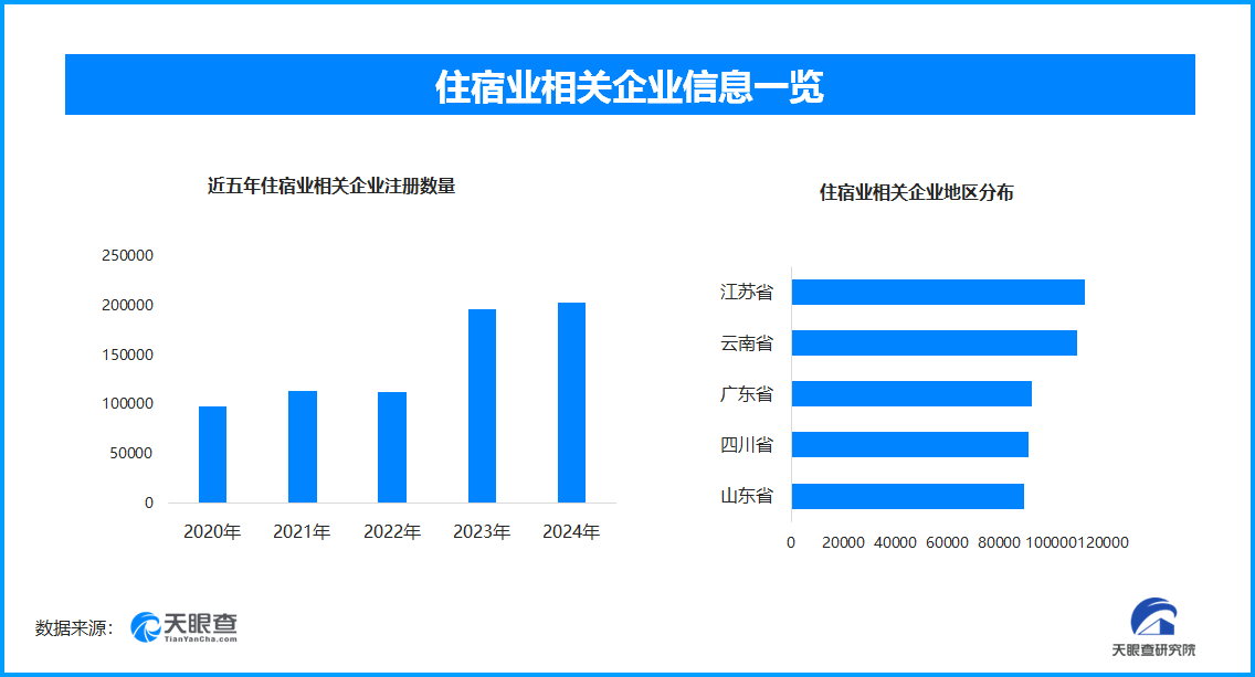 交通網絡擴容增效