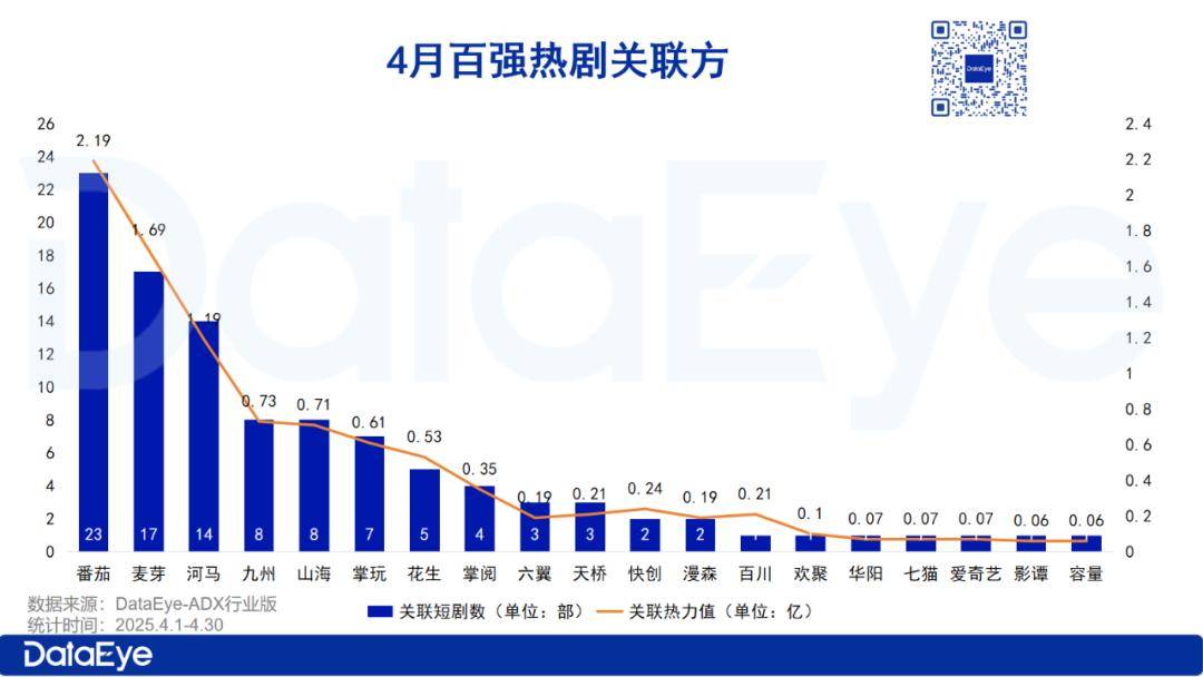 短劇熱力榜