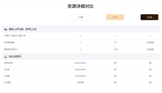 獨立收費項-2