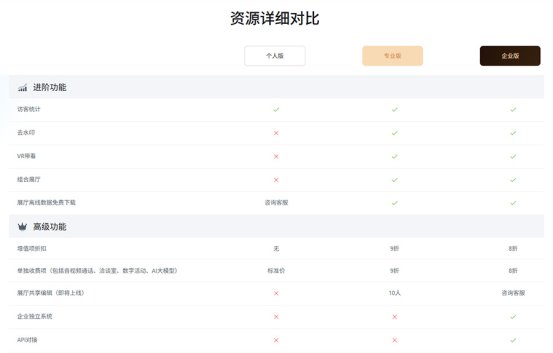 進階+高級-1
