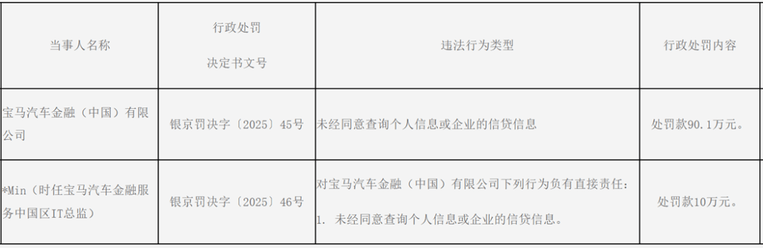 央行北京市分行處罰公告截圖