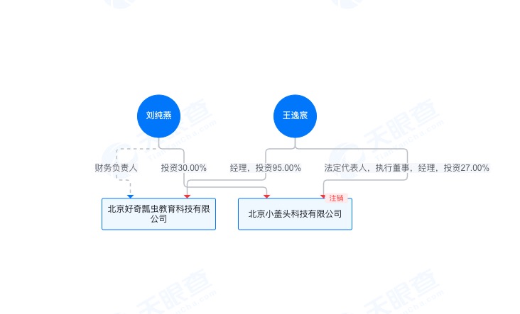 商業版圖概覽