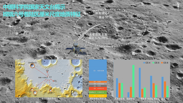 嫦娥六號(hào)著陸區(qū)域示意圖