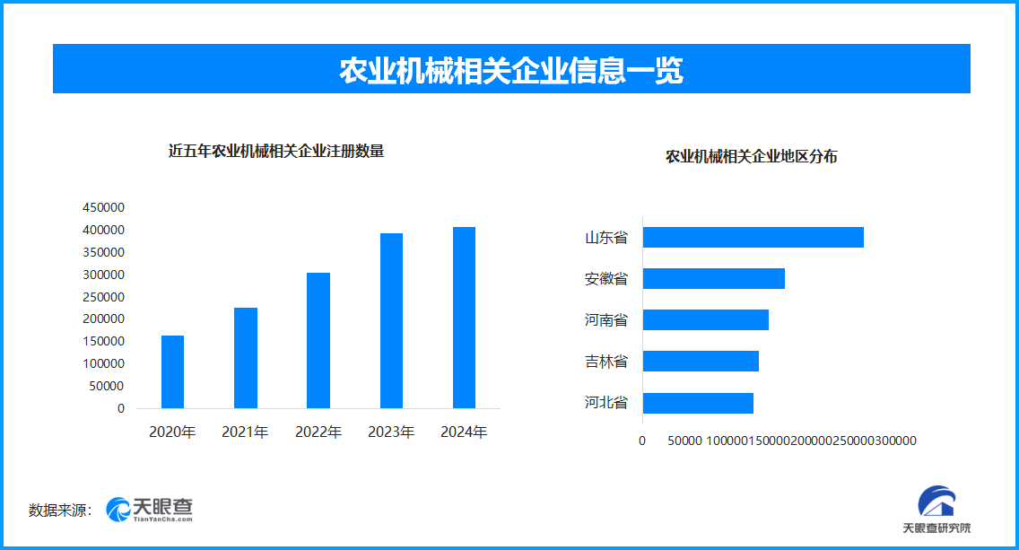 農業機械企業分布圖