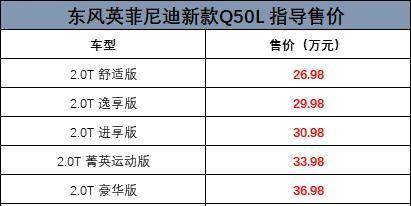 新款Q50L車型外觀