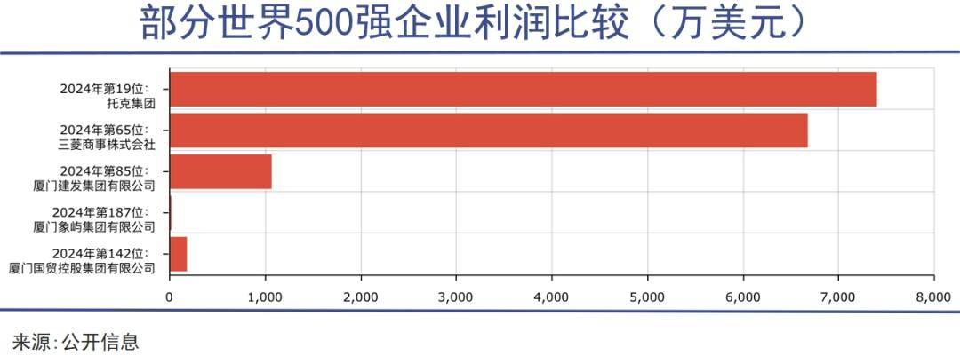 托克集團