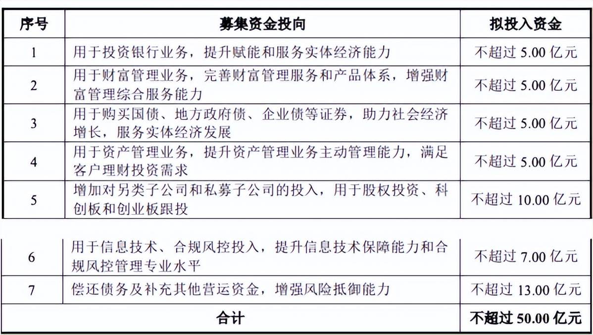 南京證券公告截圖