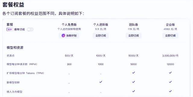 Coze官網界面