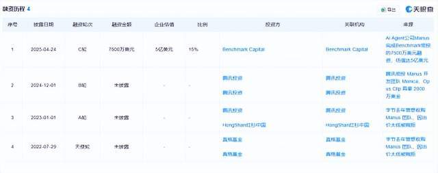 Manus融資信息