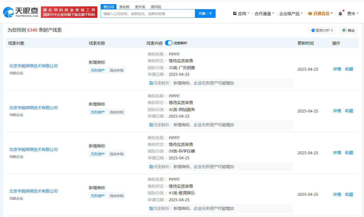 PIPPIT商標(biāo)申請(qǐng)?jiān)斍?></p><p>天眼查的詳細(xì)數(shù)據(jù)顯示，北京字跳網(wǎng)絡(luò)技術(shù)有限公司此次的商標(biāo)注冊(cè)行動(dòng)，不僅體現(xiàn)了其在知識(shí)產(chǎn)權(quán)保護(hù)方面的積極態(tài)度，也預(yù)示著“PIPPIT”品牌將在未來(lái)可能拓展至更多業(yè)務(wù)領(lǐng)域。教育娛樂(lè)和科學(xué)儀器等領(lǐng)域的商標(biāo)注冊(cè)，或許意味著Pippit AI平臺(tái)將在這些領(lǐng)域推出更多創(chuàng)新功能或服務(wù)。</p><p style=